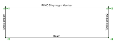 Use of Rigid Diaphragms with the Top of Member Offset example